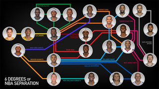 Six Degrees Of NBA Separation; Or, Why Buddha Is The Center Of The Basketball Universe